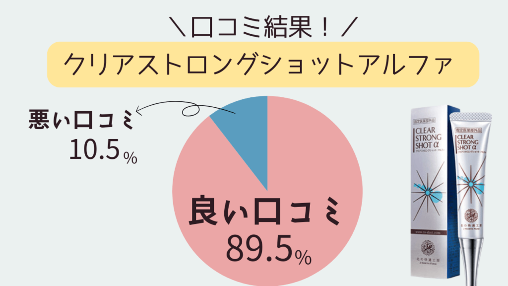 クリアストロングショットアルファの爪水虫の口コミ評判　良い口コミは89.5％