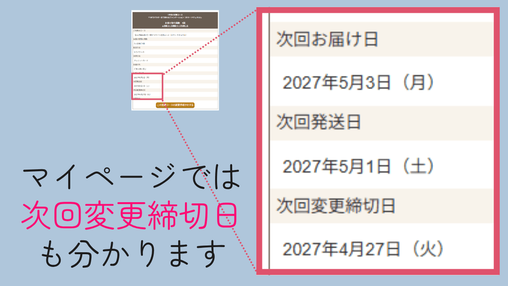 マイページでは次回お届け日、次回発送日、次回変更締め切り日が書いてあります