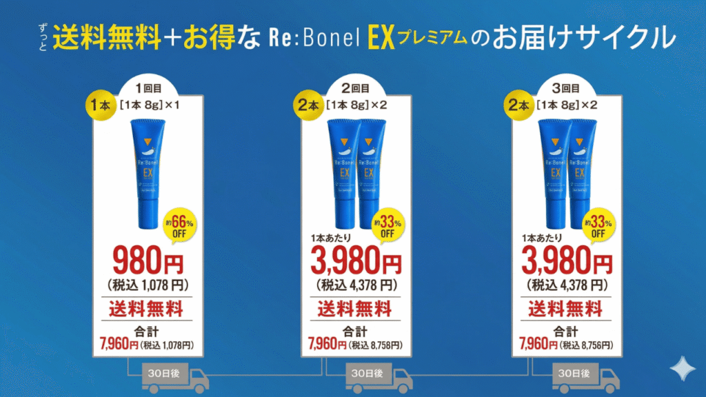 リボネルEXプレミアムの定期購入の仕組み