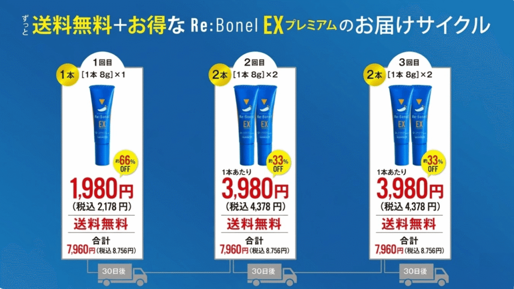 リボネルEXプレミアムの定期購入の仕組み